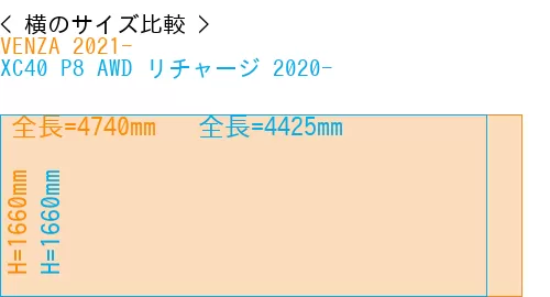 #VENZA 2021- + XC40 P8 AWD リチャージ 2020-